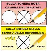 Tutti i candidati 2008 per la Camera dei Deputati (Roma e Provincia) e per il Senato nel Lazio