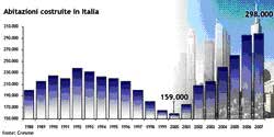 2001: Odissea nel cemento