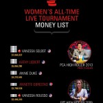 Un gioco da ragazze PokerStars.it giocatrici in crescita